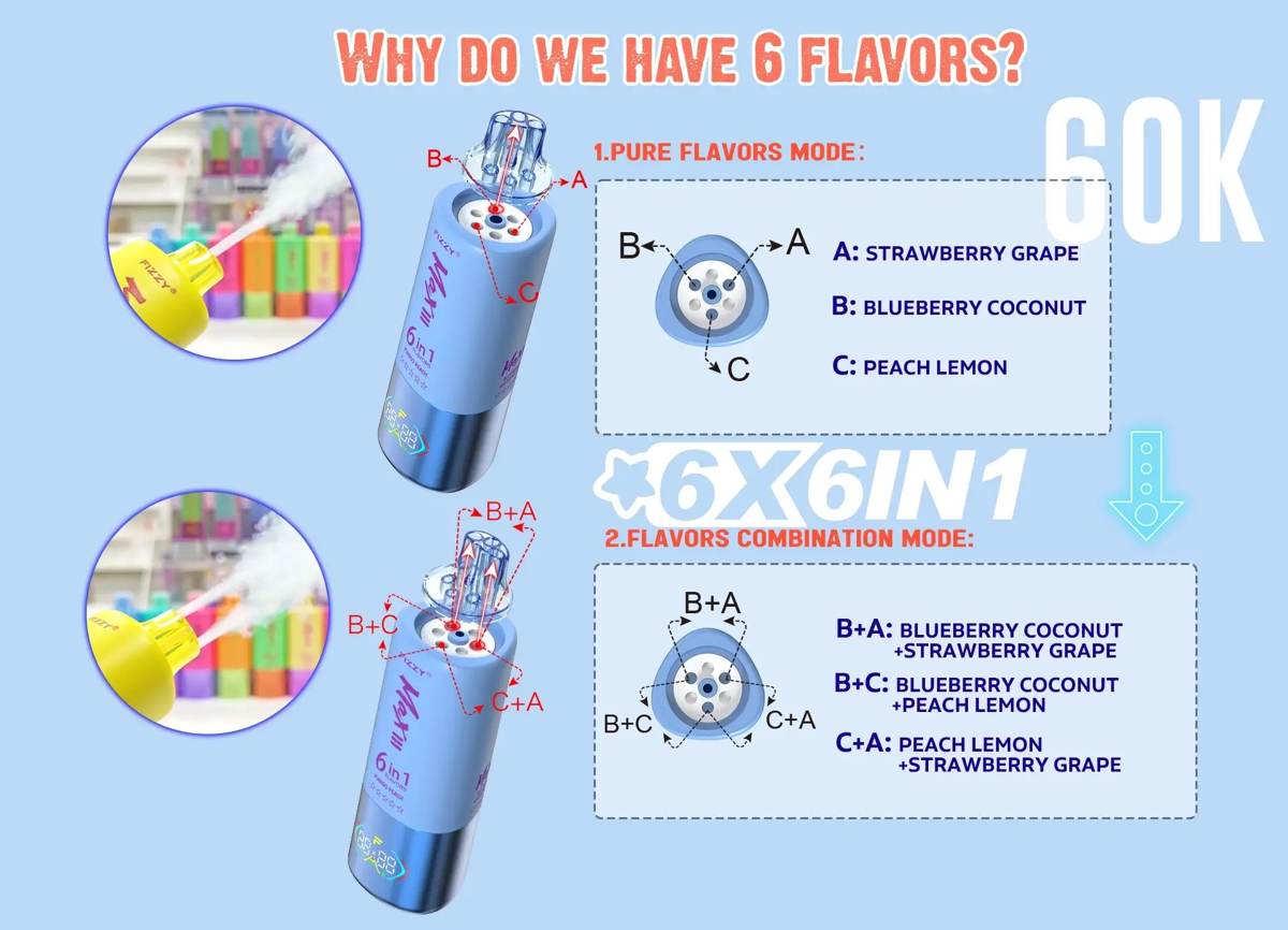 Fizzy Max III 6in1 by Fizzy — product image